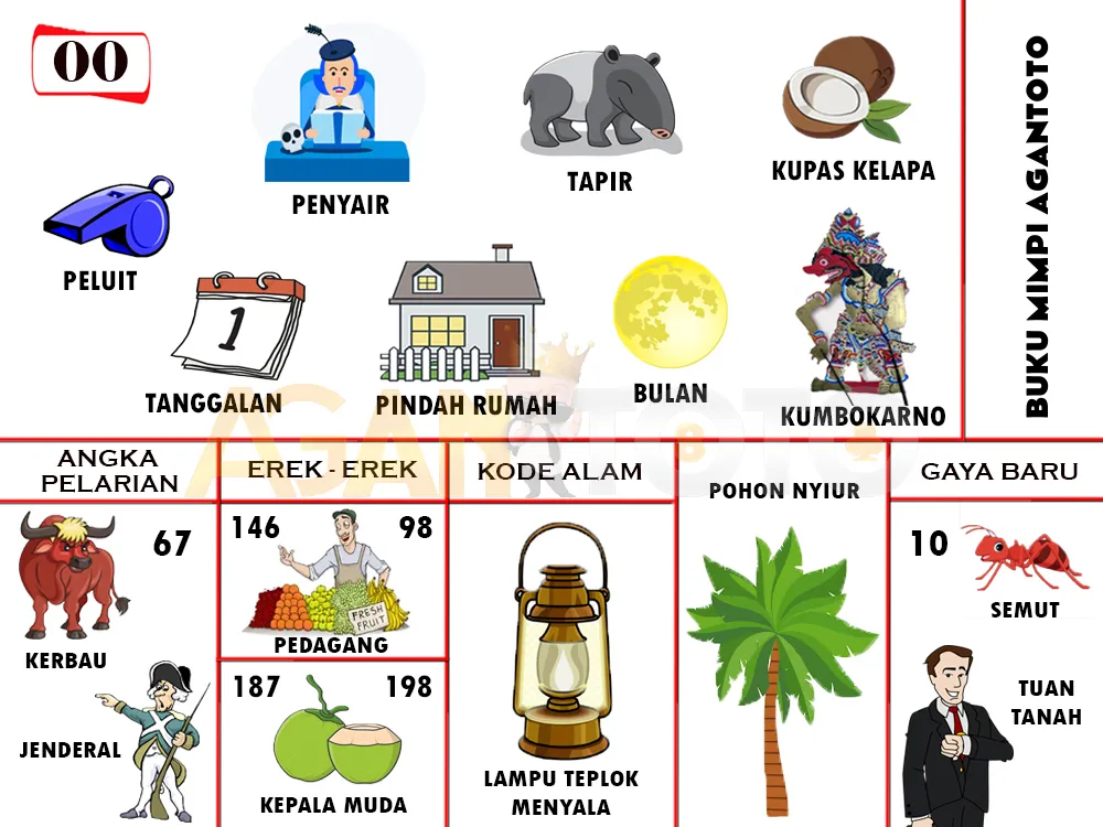 buku mimpi erek erek togel 00