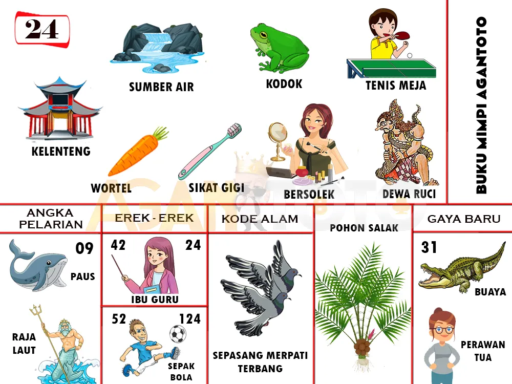 buku mimpi erek erek togel 24