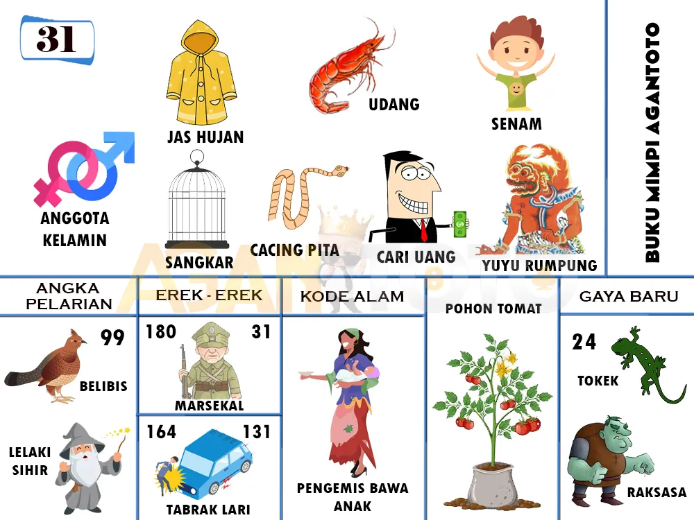 buku mimpi erek erek togel 31