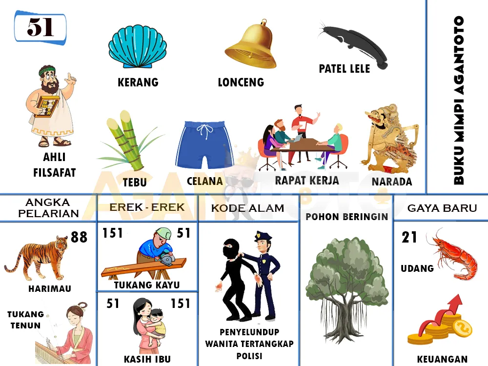 buku mimpi erek erek togel 51