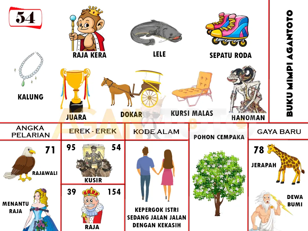 buku mimpi erek erek togel 54