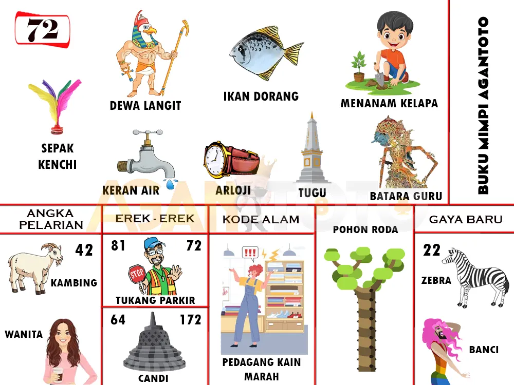 buku mimpi erek erek togel 72