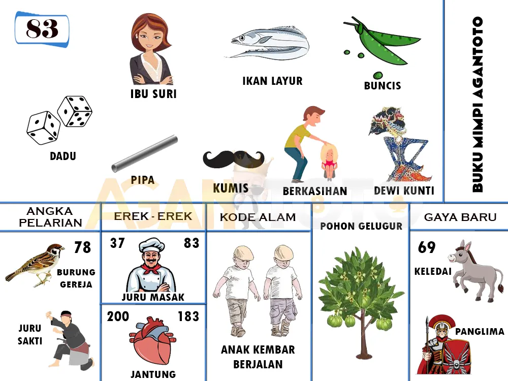 buku mimpi erek erek togel 83