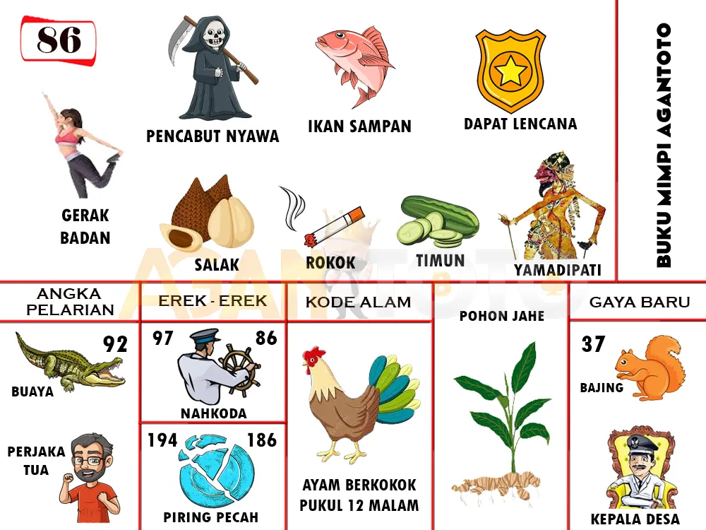 buku mimpi erek erek togel 86