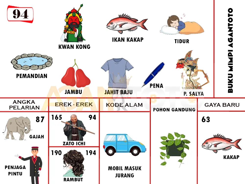 buku mimpi erek erek togel 94